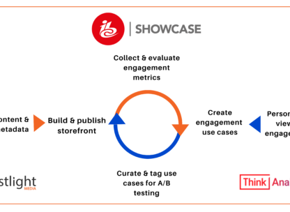 Firstlight Media - Think Analytics - Infographic